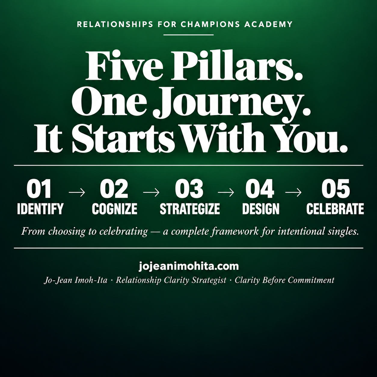 Relationships For Champions Academy